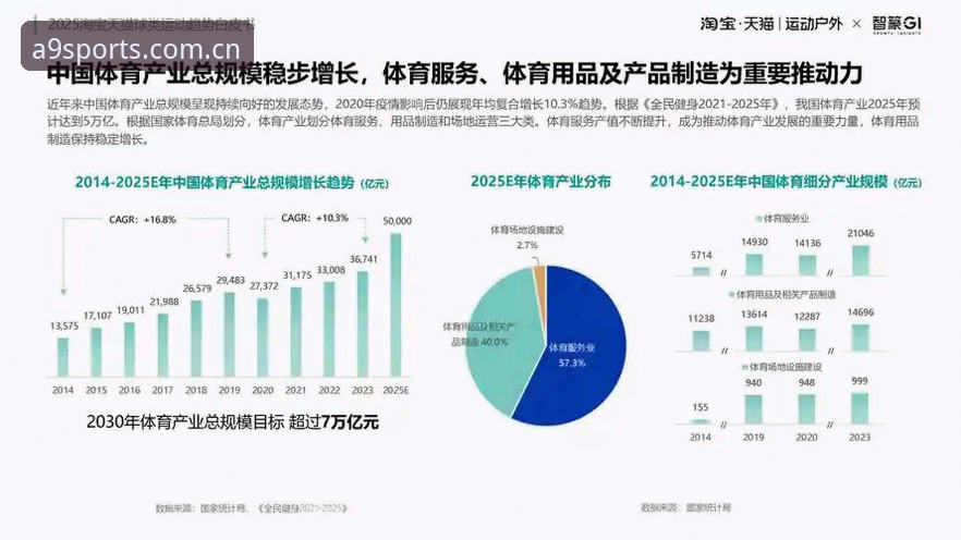 A9体育专属盛宴 如何打造一场真正的A9体育专属盛宴?行业趋势与平台选择解析